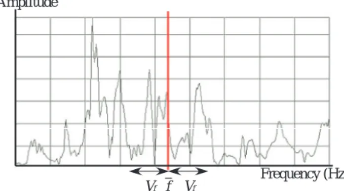 Fig. 2 An example of raw sound wave and its approximation curve. 義し，以下の条件を満たす時間 t を T s と見なす． |y(t + ∆t)| − |y(t)| > L 1 , (1) ¯ ¯ ¯ y(t +∆t) y(t) ¯¯ ¯ > L 2 , (2) ただし，y(t) は時間 t における振幅，∆t は微小時間， L 1 ，L 2 はそれぞれ閾値である． 減衰時間は室内音響学では一般に振幅が 60dB 減少 するまでの時
